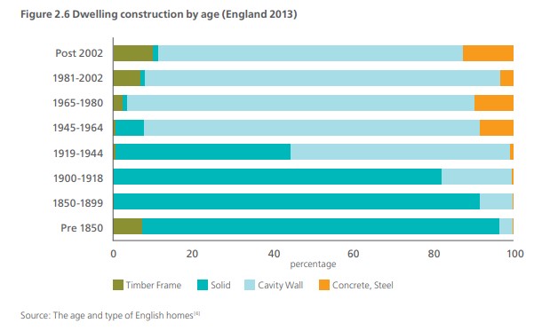 BRE Dwelling construction