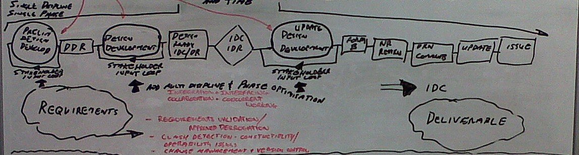 BIM Process 00032 middle